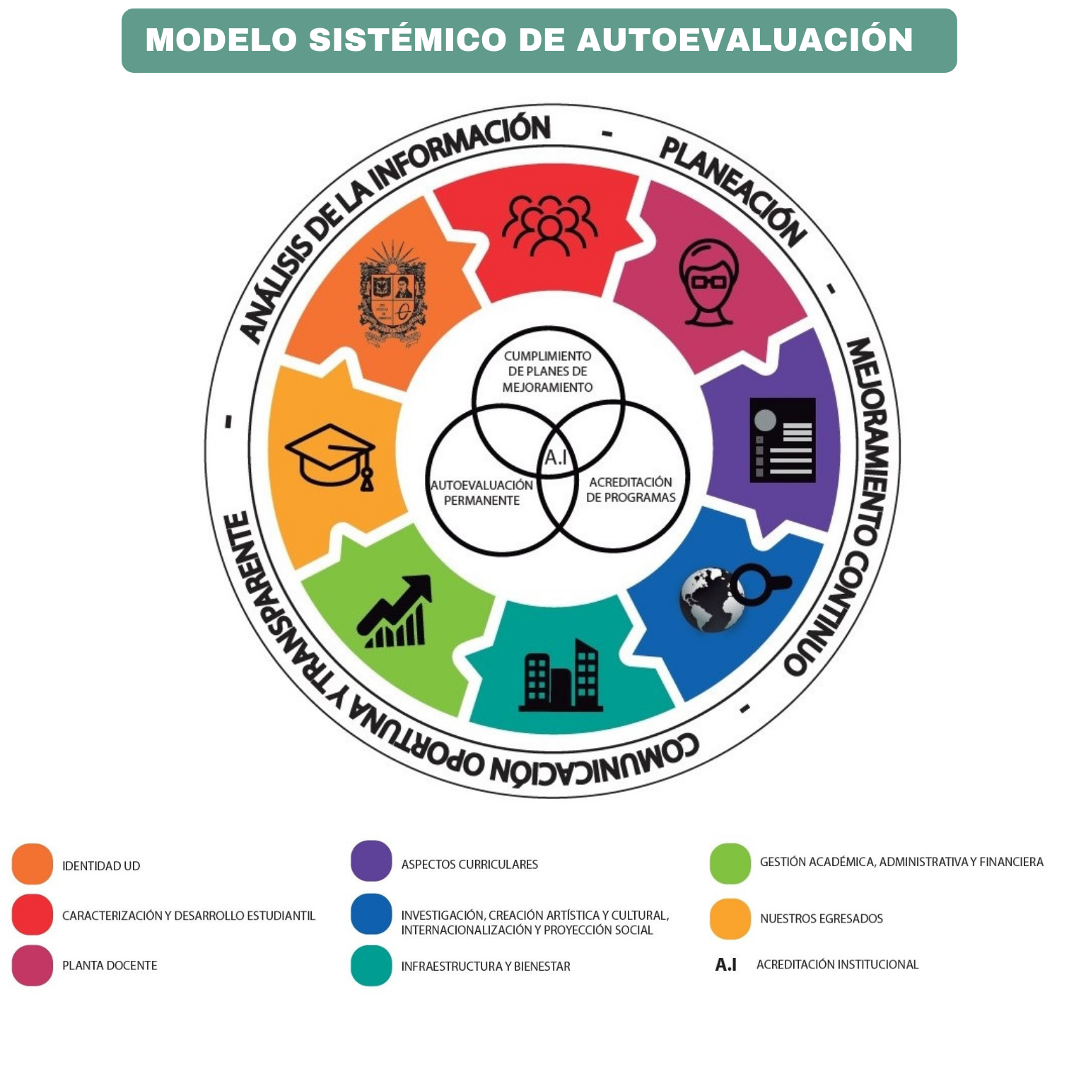 Modelo De Autoevaluación Comité Institucional De Currículo Y Calidad 3722